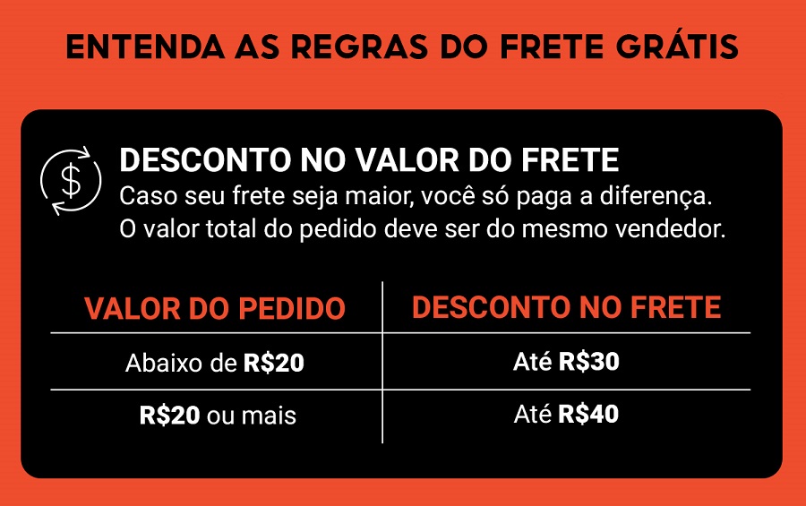 Entenda como funciona o frete grátis Shopee e como conseguir